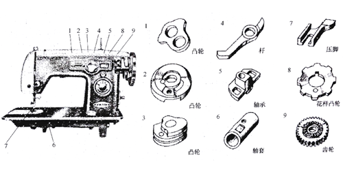 縫紉機(jī)中的粉末冶金零件