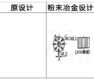 粉末冶金零件設(shè)計(jì)更改實(shí)例2