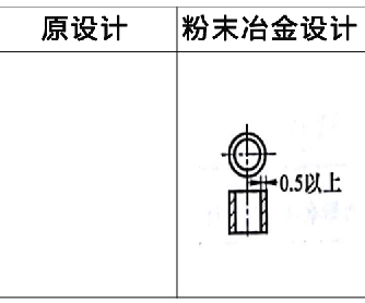 粉末冶金零件設(shè)計(jì)方案7