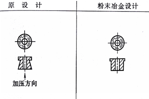 粉末冶金制品設(shè)計(jì)修改