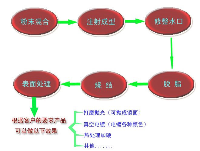 什么是MIM？?金屬粉末注射成型技術(shù)